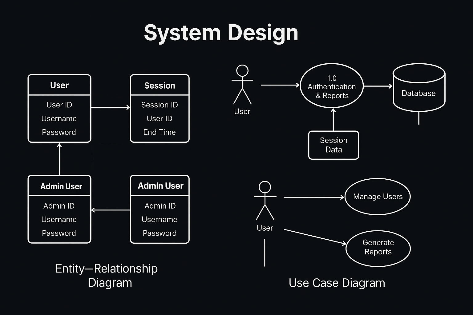 Architecture Diagram